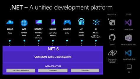 dotnet 6 windows.